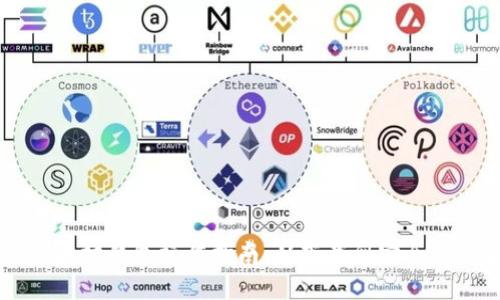 手机版以太坊钱包操作指南：从下载到安全使用全攻略