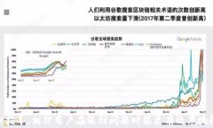 如何联系比特派钱包的人工客服：详细指导和常