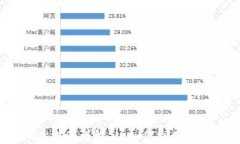 数字货币交易中的K线图详解 | 如何利用K线图进行