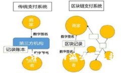 比特派登录指南:详解比特派登录流程及常见问