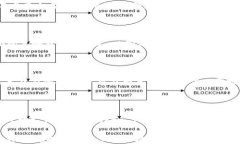 数字货币业务如何入门与发展：全面指南关键词