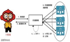 b特派转账验证流程详解