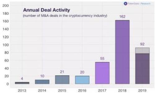 全面解析香港数字货币交易网站:最佳平台与投资策略