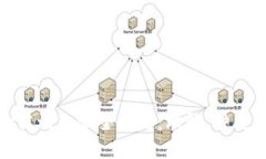 数字货币的英语知识全攻略：理解、种类与市场