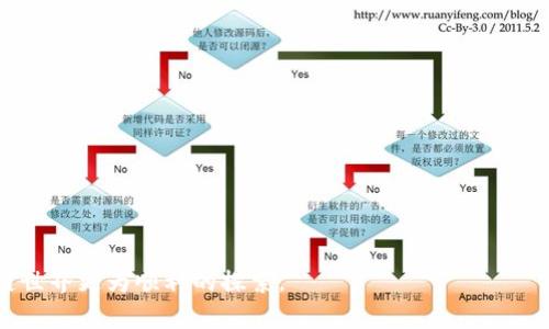 baioti如何在私有链上创建以太坊钱包：详细步骤与指南/baioti
私有链, 以太坊钱包, 钱包创建, 区块链技术, 加密货币/guanjianci

在当今的数字世界中，区块链技术和加密货币正在改变人们看待资产和交易的方式。以太坊作为一个开源的区块链平台，其具有智能合约功能，使得开发者可以在其上构建去中心化应用程序（DApps）。在私有链环境中创建以太坊钱包，有助于企业保护其数据和交易的私密性。这一过程虽然复杂，但通过了解关键步骤和相关概念，任何人都可以建立起自己的以太坊钱包。

第一部分：私有链的基本概念
在了解如何创建以太坊钱包之前，首先要明确什么是私有链。私有链是一种区块链模式，通常由单一组织或公司管理。与公共区块链如比特币、以太坊不同，私有链仅向特定用户开放，具有更高的性能和隐私性。私有链常用于企业及内部应用，其中数据不需要对外公开，访问权限由企业设定。

私有链的主要特点包括：
ul
    listrong控制权：/strong私有链的运营受特定组织控制，能够根据需求修改链的规则。/li
    listrong隐私性：/strong数据仅在授权用户之间共享，遵循企业的保密政策。/li
    listrong速度与效率：/strong由于参与者有限，交易确认速度通常更快，处理能力也更强。/li
/ul

第二部分：创建以太坊私有链
要在私有链上创建以太坊钱包，首要步骤是构建私有链。接下来是通过以太坊钱包创建工具生成钱包地址。下面的步骤将详细介绍如何实现这一过程。

1. strong安装以太坊客户端：/strong选择一个合适的以太坊客户端，比如Geth或Parity。Geth是最常用的以太坊客户端，它可以用于矿工、用户和开发者。下载并安装Geth后，启动一个新的私有链。

2. strong初始化私有链：/strong使用命令行工具初始化新的链，创建genesis.json文件，该文件定义了链的基础参数，比如链ID，账户余额等。以下是一个简单的genesis.json示例：
pre
{
  