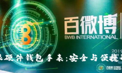 比特派硬件钱包手表:安全与便捷的结合