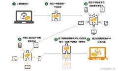 如何通过B特派收币?详解操作步骤与注意事项