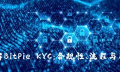 深入了解BitPie KYC:合规性、流程与用户体验