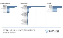 揭开b特派钱包骗局的真相