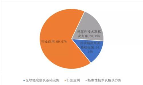 2023年体育数字货币排行榜:深入解析与展望