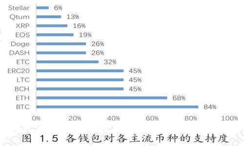 以太坊钱包空投币的作用与意义解析