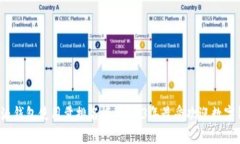 b特派钱包使用量排名榜:2023年最受欢迎数字钱包