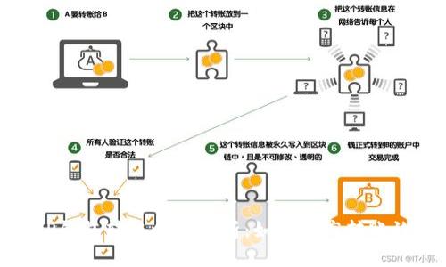 BitP钱包转账时间解析:如何提高转账效率