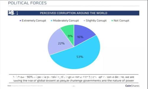   以太坊命令行钱包：安全、高效且便捷的数字资产管理利器 / 
 guanjianci 以太坊, 命令行钱包, 数字资产, 区块链, 加密货币 /guanjianci 

以太坊是一种流行的区块链平台，它不仅仅支持货币交易，还提供智能合约等高级功能。随着数字资产的普及，越来越多的用户开始关注安全、便捷的存储和管理方法。以太坊命令行钱包便是其中的一种选择。本文将详细介绍以太坊命令行钱包的基本概念、使用方法及其优缺点，并解答一些常见问题，以帮助用户更好地理解和使用这个工具。

什么是以太坊命令行钱包？
以太坊命令行钱包是一种通过命令行界面（CLI）与以太坊区块链交互的工具。与图形用户界面（GUI）的钱包程序不同，命令行钱包更注重功能的全面性与灵活性。虽然它可能不如图形界面那样直观易用，但对于技术用户而言，命令行钱包提供了强大的功能，并且能够更好地实现个性化设置。

命令行钱包可以用于创建和管理以太坊账户、发送和接收以太币（ETH）、查看交易记录、签署交易和与智能合约交互等。它的高可定制性和高安全性使得它成为开发者和重视隐私用户的首选工具。

以太坊命令行钱包的优缺点
虽然以太坊命令行钱包功能强大，但它也有其优缺点。以下是一些关键点：

h4优点：/h4
1. **安全性高**：命令行钱包通常只存储私钥本地，减少了网络攻击的风险。通过加密和冷存储，可以显著提高数字资产的安全性。
2. **灵活性强**：命令行钱包允许用户使用多种参数和选项，适应不同的使用场景，满足高级用户的需求。
3. **无依赖性**：命令行钱包不依赖于任何第三方与托管服务，所有操作都在用户本地进行，避免了因第三方服务故障导致的资产损失。

h4缺点：/h4
1. **学习曲线陡峭**：对于缺乏技术背景的用户，命令行操作可能会显得复杂和神秘，使用难度较大。
2. **缺乏用户友好性**：命令行界面没有图形用户界面那样直观，初学者可能无法迅速掌握。
3. **错误率高**：命令行操作往往需要精确的输入，一旦输入错误，就可能导致意外的后果，例如错误的交易或丢失资产。

如何使用以太坊命令行钱包？
使用以太坊命令行钱包的过程相对复杂，下面将逐步介绍如何安装和使用。

h4安装过程：/h4
1. **环境准备**：确保你的计算机上已安装必要的依赖项，例如Node.js和npm（如果需要的话）。
2. **下载钱包**：从以太坊官方网站或GitHub上下载命令行钱包的最新版本。
3. **安装**：根据下载文件中的说明文档，进行安装。一般情况下，可以使用npm进行安装，如运行命令：`npm install -g geth`。

h4配置钱包：/h4
1. **创建新账户**： 使用命令`geth account new`，按照提示输入密码，系统会生成公钥和私钥。务必妥善保管这些信息，尽量不要通过网络共享。
2. **导入现有账户**：如果你已经有以太坊账户，可以通过`geth account import`命令导入私钥。

h4基础操作：/h4
1. **查看账户余额**：使用命令`eth.getBalance(account)`可以查看账户余额。
2. **发送交易**：命令格式为`eth.sendTransaction({to: 'address', value: web3.toWei(amount, 'ether')})`。
3. **监控区块链状态**：可以使用`eth.blockNumber`查看最新的区块高度，使用`eth.getBlock(blockNumber)`查看区块具体信息。

常见问题解答

h4问题一：以太坊命令行钱包安全吗？/h4
安全性是以太坊命令行钱包的一个重要特点。首先，由于这个钱包主要是在本地运行，私钥不会在线存储，极大地降低了被黑客攻击的风险。此外，用户可以选择将钱包文件存储在冷钱包（离线状态）中，这进一步提高了安全性。不过，需要注意的是，用户自身也需要采取适当的安全措施，例如使用强密码，加密钱包文件，以及定期备份等。

然而，尽管命令行钱包提供了高安全性，但如果用户在使用过程中不小心，例如手动输入错误的交易信息，仍然可能出现资产丢失的情况。因此，用户应仔细阅读命令行提示并在进行重要操作前进行验证。

h4问题二：命令行钱包适合哪些用户？/h4
命令行钱包更适合技术背景相对较强的用户，例如开发者、程序员和熟悉区块链技术的交易员。这些用户能够通过命令行界面快速进行各种操作，包括与智能合约的交互，以及进行复杂的交易。同时，命令行钱包提供了很高的定制化程度，也使得这部分用户能够根据自己的需求进行相应的调整。

另一方面，对于普通用户或初学者来说，命令行钱包可能并不适合。由于学习曲线较为陡峭，操作过程复杂，普通用户可能会因操作不当造成不必要的损失。因此，这部分用户可以选择更直观的图形钱包进行资产管理。

h4问题三：如何备份以太坊命令行钱包？/h4
备份是使用任何数字钱包安全管理资产的重要步骤。对于以太坊命令行钱包，用户需要定期备份自己的账户信息和私钥，确保在设备损坏或丢失的情况下仍然能够恢复资产。

1. **备份账户信息**：使用命令`geth account list`可以查看所有账户的公钥信息，用户应记录下这信息。
2. **备份私钥**：私钥是存取以太坊资产的唯一钥匙。通过命令行导出私钥，然后将其安全地存储在多个不同的地方，例如USB设备、加密存储、纸质备份等。

3. **定期更新备份**：每当添加新的资产或进行重大操作后，都应及时更新备份，确保所有信息都是最新的。

h4问题四：命令行钱包如何与智能合约交互？/h4
与智能合约的交互是以太坊的核心功能之一。通过命令行钱包，用户可以对智能合约进行部署、调用以及管理。以下是与智能合约交互的基本步骤：

1. **编写智能合约**：用户需要用Solidity等编程语言编写智能合约代码，并在本地进行编译。
2. **部署合约**：使用命令行工具加载智能合约，并将其部署到以太坊区块链，命令格式为`eth.sendTransaction({ from: account, data: compiledContract.bytecode })`。

3. **调用合约方法**：在合约部署成功后，可以通过命令行调用合约中的方法。例如，如果合约中有一个公共函数为`transfer`，应用命令为`contractInstance.methods.transfer(toAddress, amount).send({from: account})`。

h4问题五：以太坊命令行钱包如何与其他钱包进行互通？/h4
以太坊命令行钱包与其他钱包（如图形界面的钱包、移动钱包等）进行互通是非常重要的，尤其是在进行交易和资产管理时。通常，通过以下方法实现互通：

1. **导出/导入私钥**：用户可以从命令行钱包中导出自己的私钥，并将其导入到其它钱包。这种方法简便，但需确保私钥的安全。
2. **与钱包服务API交互**：一些第三方钱包服务提供了API接口，命令行钱包用户可以使用这些接口，进行资产查询和交易等操作。

3. **利用标准化地址格式**：以太坊网络支持标准的地址格式，可以在不同钱包之间自由转账，只需输入收款地址和转账金额即可。

总体而言，通过合理的配置、恰当的使用方式和遵循安全原则，用户可以高效、安全地利用以太坊命令行钱包进行数字资产管理。

本文希望能够帮助用户了解以太坊命令行钱包的基本定义、使用方法及其常见问题。命令行钱包虽然具有一定的使用难度，但在高安全和高灵活性的优势下，依然是非常值得一试的工具。