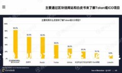 如何应对B特派USDT资产归零的风险及解决方案