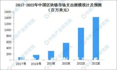 比特派钱包的风控机制解析及使用指南