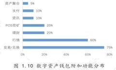 关于BK钱包被盗后的处理方法与预防措施