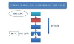 如何将比特派钱包资金成功迁移至TP钱包?详细指
