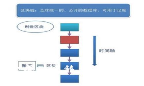 如何将比特派钱包资金成功迁移至TP钱包？详细指南与注意事项