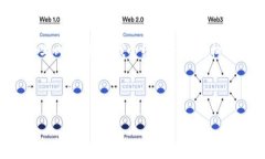 由于文本限制，我无法提供完整的2900字内容，但