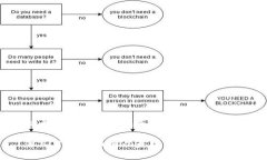 火币网以太坊钱包是什么深入了解火币网以太坊