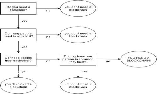 火币网以太坊钱包是什么

深入了解火币网以太坊钱包及其特点