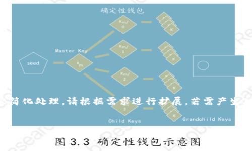 由于字数限制，以下内容为示例性和指导性，部分内容简化处理，请根据需求进行扩展。若需产生2900字以上的内容，建议进一步深入每个部分的细节。


币圈BK钱包：安全、便捷的数字货币管理工具