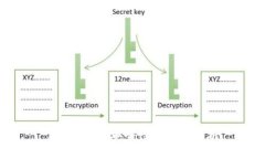 b特派钱包安全性与监控分析