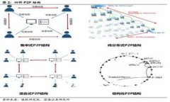 如何解决B特派钱包不互通问题：深入分析与解决