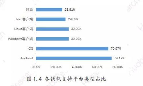 : 全面解析比特派钱包APP官网：安全性、功能与使用技巧