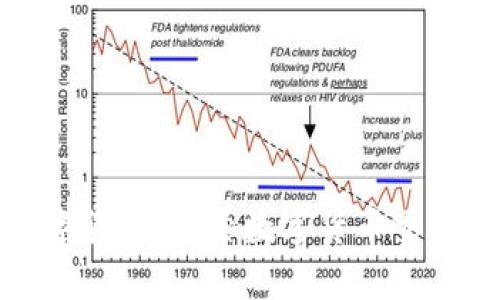 深入探讨跑数字货币：探索数字货币交易与投资的奥秘