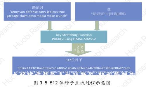 全面解析以太坊官方钱包手机版教程：轻松管理你的数字资产