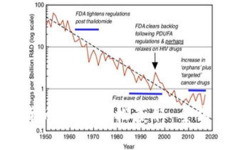 数字货币如何轻松获取：全方位指南