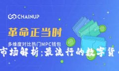 数字货币市场解析：最流行的数字货币有哪些？