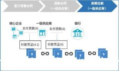 如何在iOS设备上下载安装Bitpie钱包:官方指南