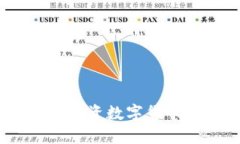比特派理财:投资数字货币的全新选择