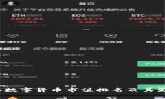 2010年数字货币市值排名及其影响分析