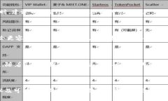 Mana数字货币收益分析:潜力与风险的全面解读