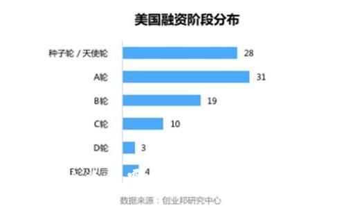 数字货币开户全攻略:哪里可以安全方便地买数字货币?