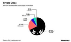Bitkeep最新钱包下载指南:安全、快速、便捷的数