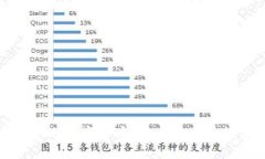 探索科斯塔数字货币:官网信息与投资指南
