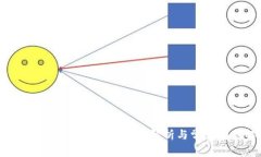 比特派钱包能注销吗?深度解析与常见问题解答