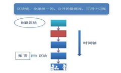 如何恢复TRC链上的B特派私钥:详细指南与常见问