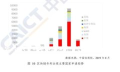 注意:由于2500个词的限制,我无法在一个回答中