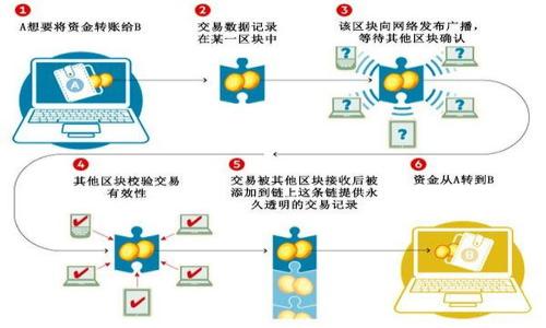 华为数字货币发展战略全解析:机遇与挑战