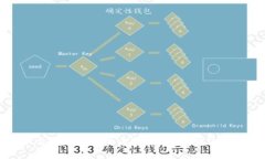 数字货币与智能终端的未来:科技与金融的完美