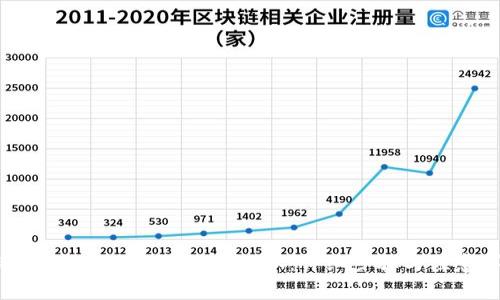 b特派TRC20如何转账到TRX:详细步骤与注意事项
