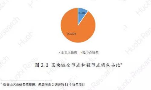 eaoti如何在B特派中查询USDT转账记录?