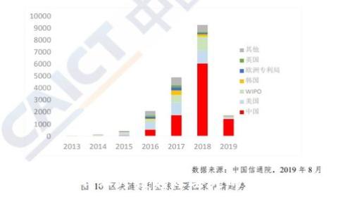 如何解决B特派跨链转账丢失的问题:全面指南
