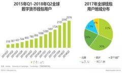 如何解决比特派创建失败的问题:详细指南与常